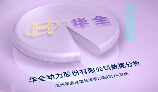 回憶崢嶸，不忘初心！華全前三季度業(yè)績(jī)表現(xiàn)強(qiáng)勁！